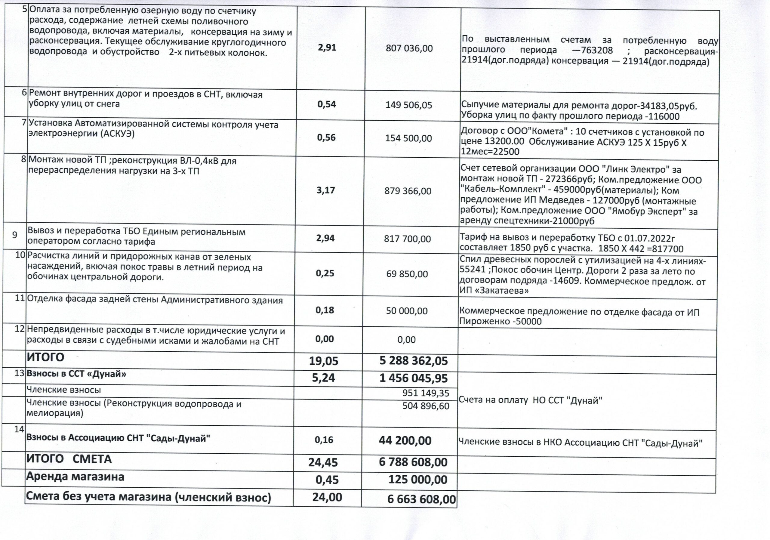 Документы — СНТ им. Володарского